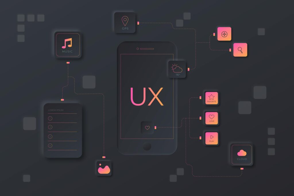 WordPress Website's User Experience (UX)